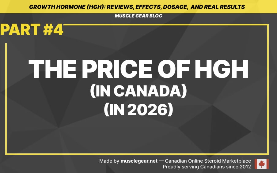 the Price of HGH