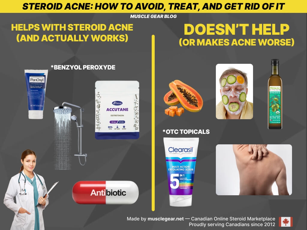 Infographics showing what to do if you get steroid acne and what to avoid