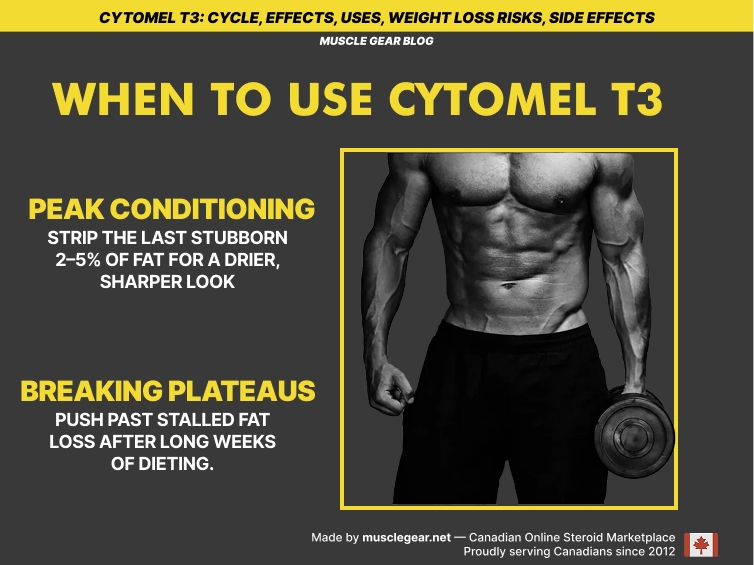 When to use Cytomel